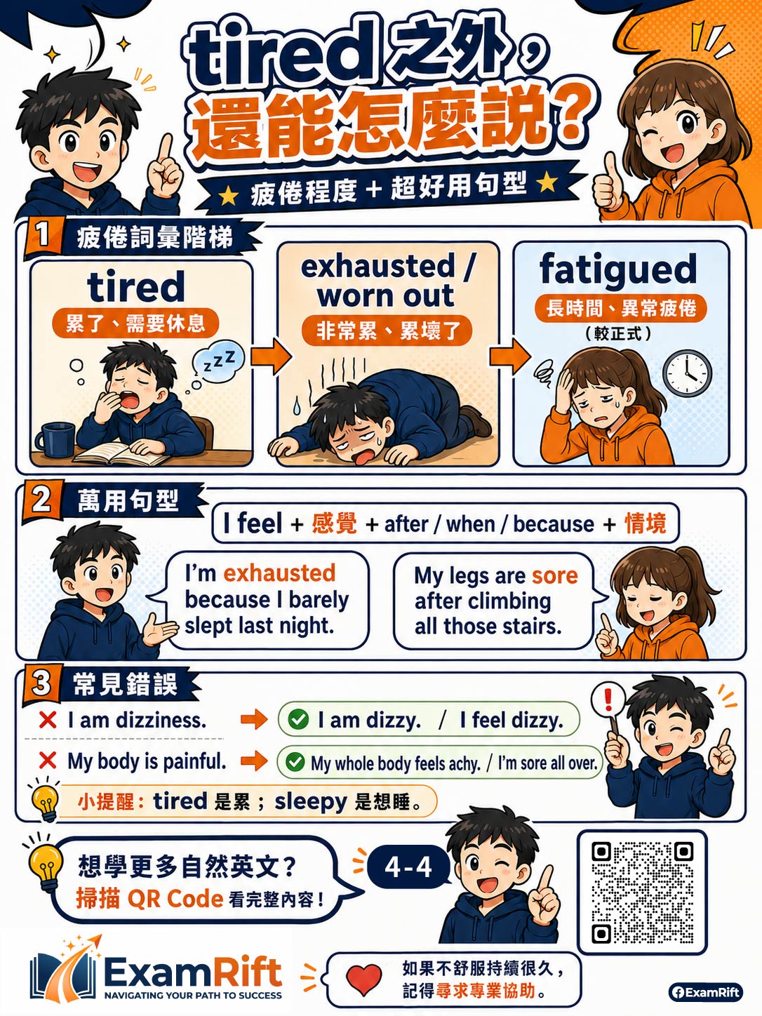 身體不舒服英文圖卡 4:tired、exhausted、worn out、fatigued 的疲倦程度與常見錯誤
