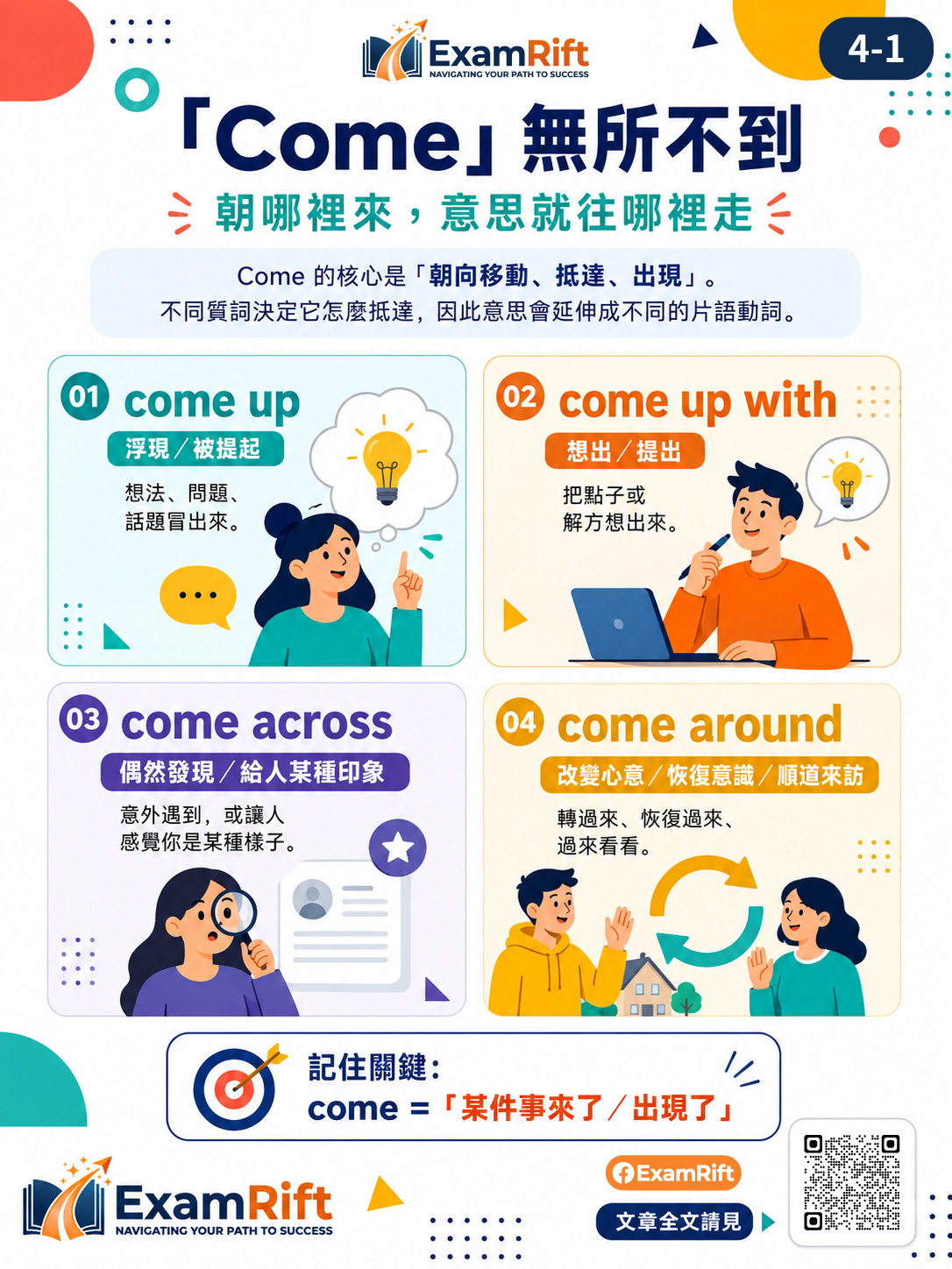 圖卡快速複習:「Come」無所不到:Up、Across、Around、Down With 圖卡 1