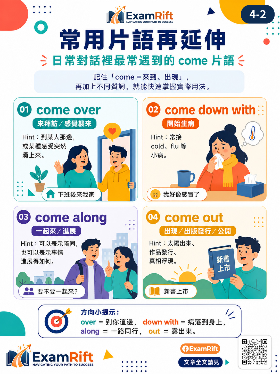 圖卡快速複習:「Come」無所不到:Up、Across、Around、Down With 圖卡 2