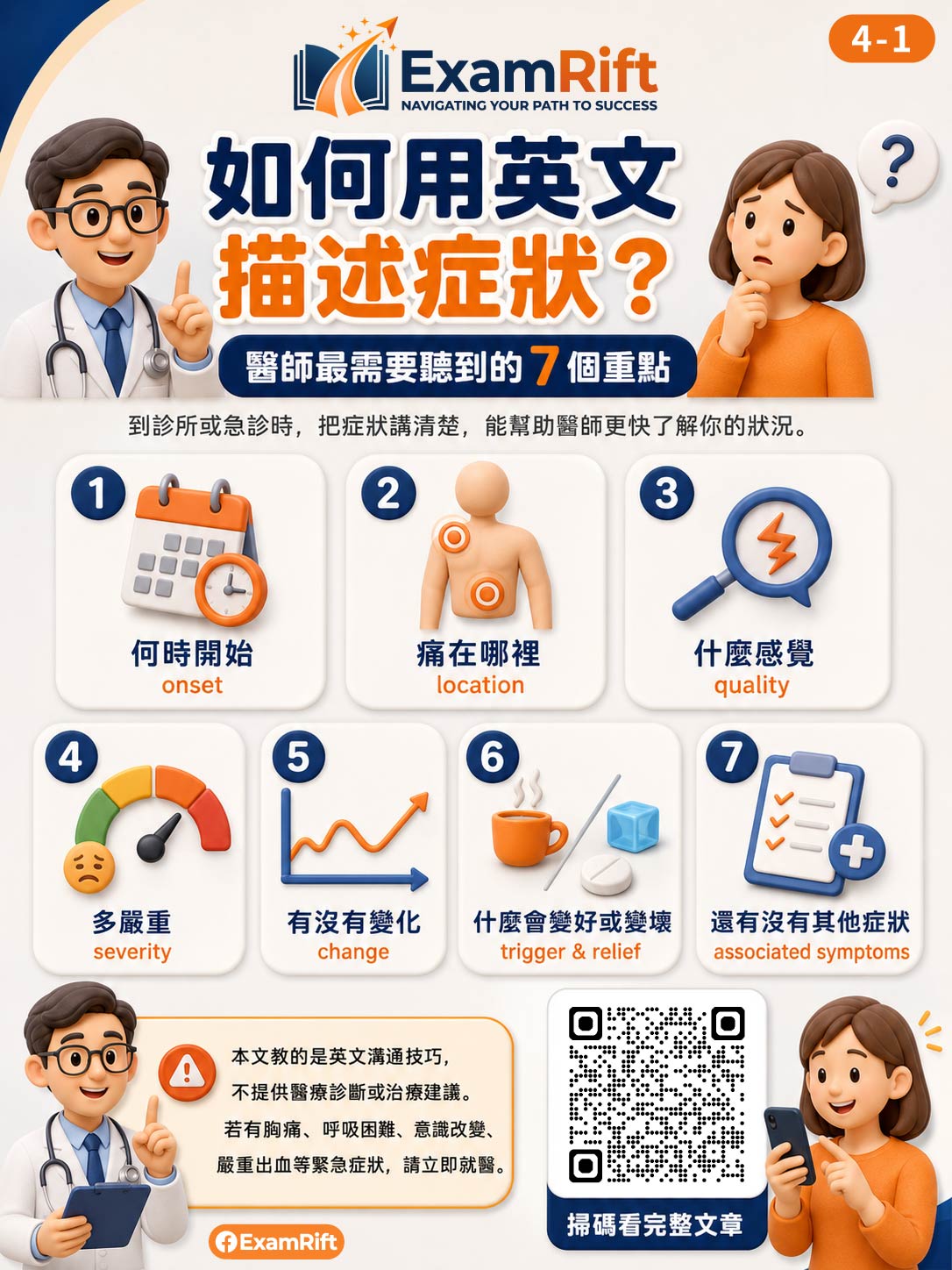 圖卡快速複習：用英文描述症狀：醫生需要的 7 個重點 圖卡 1