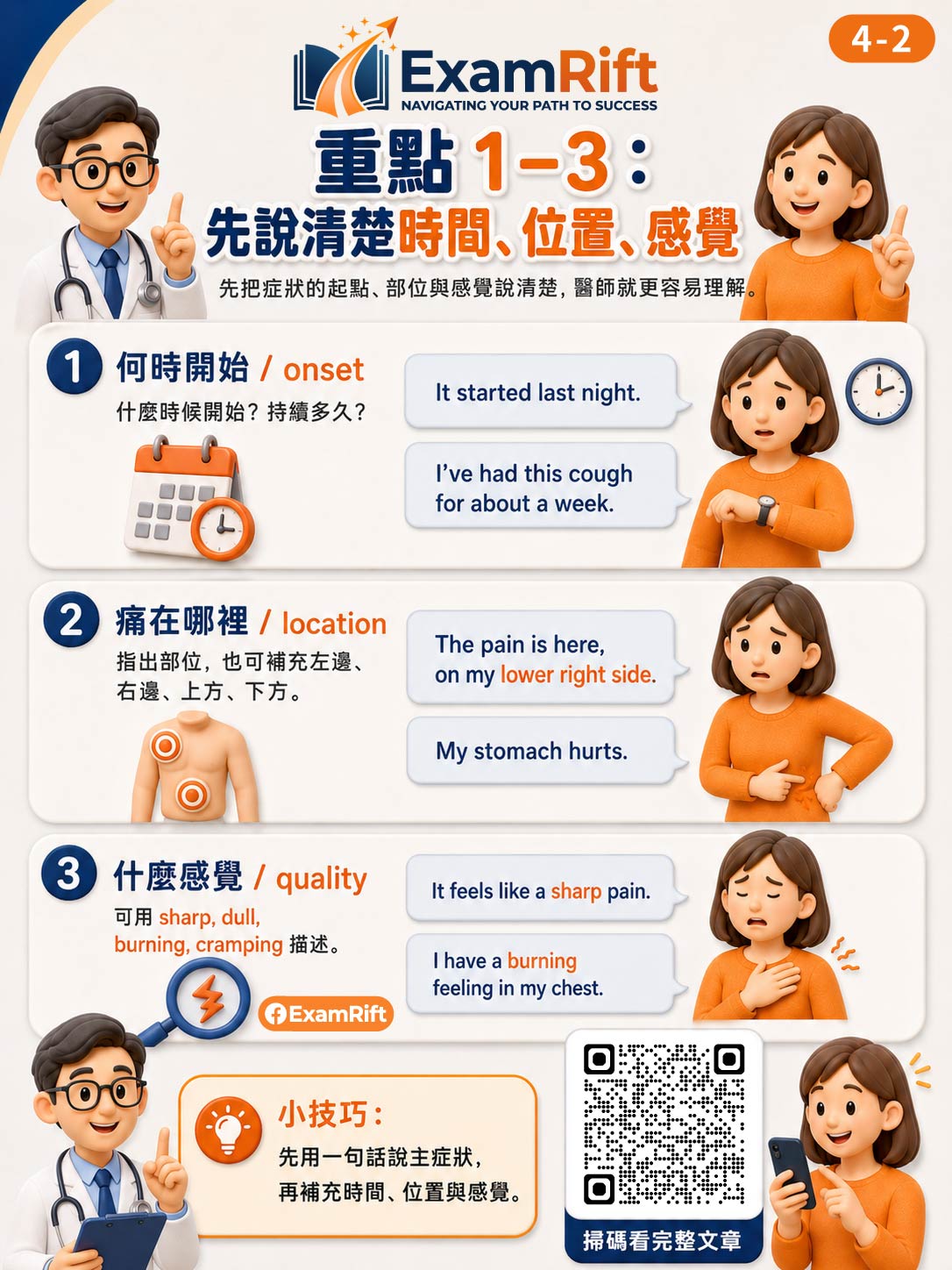 圖卡快速複習：用英文描述症狀：醫生需要的 7 個重點 圖卡 2