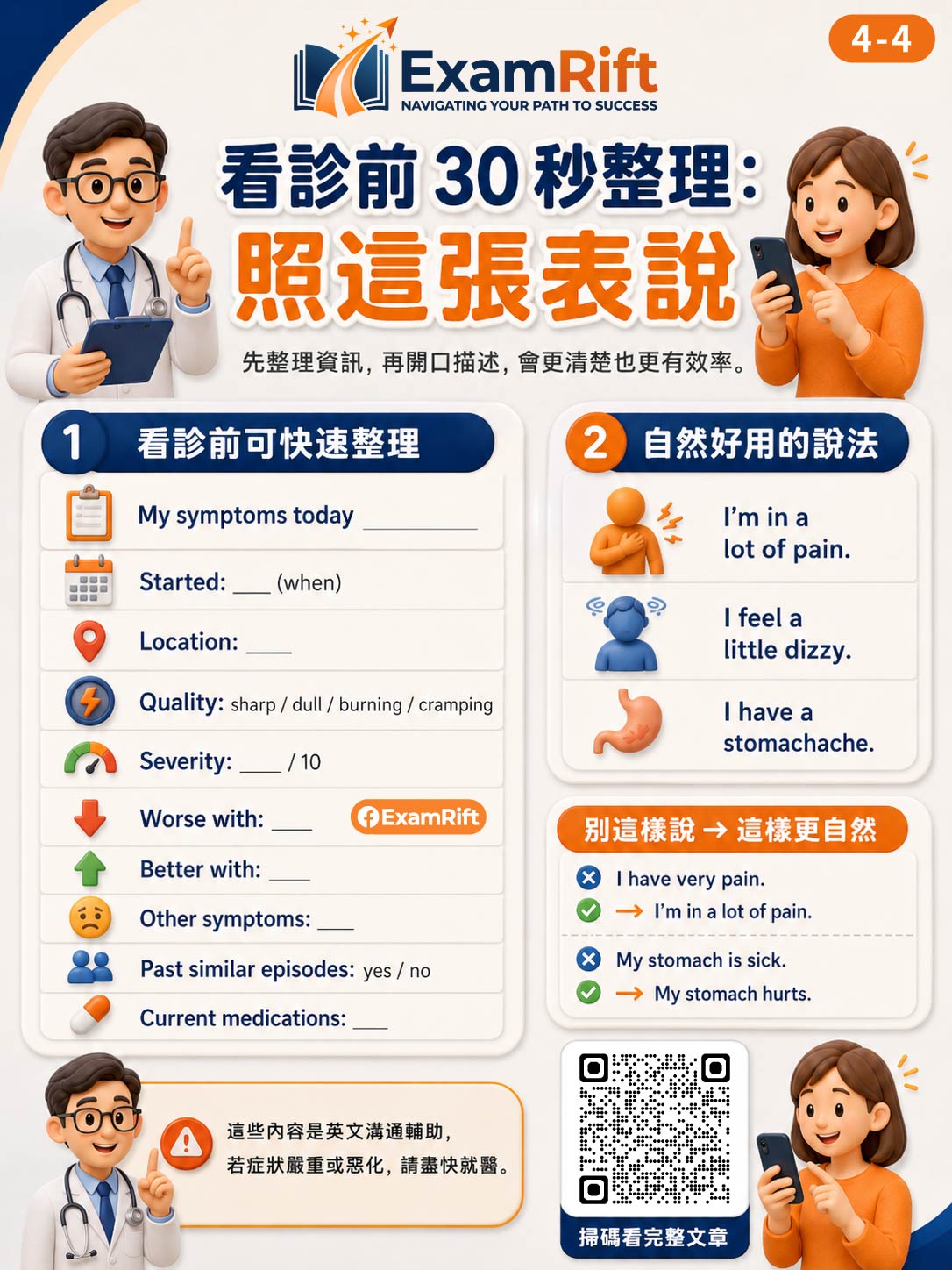 圖卡快速複習：用英文描述症狀：醫生需要的 7 個重點 圖卡 4