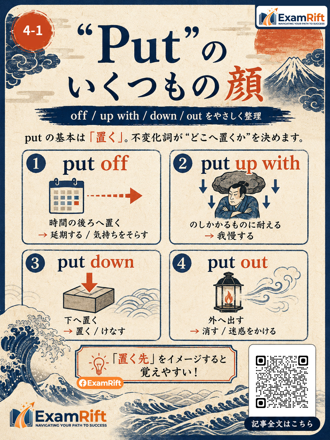 "Put" のいくつもの顔:Off, Up With, Down, Out card 1