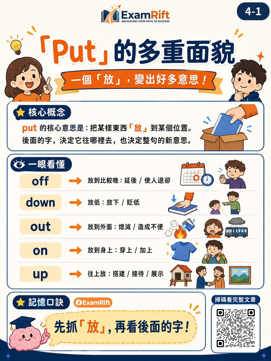 圖卡快速複習:「Put」的多重面貌:Off、Up With、Down、Out 圖卡 1